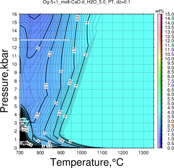 Og-5+1/Og-5+1_melt-CaO.d_H2O_5.0_PT.png