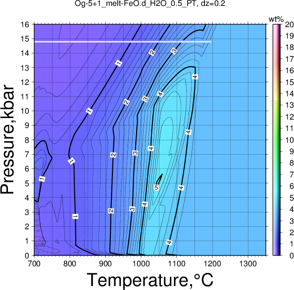 Og-5+1/Og-5+1_melt-FeO.d_H2O_0.5_PT.png