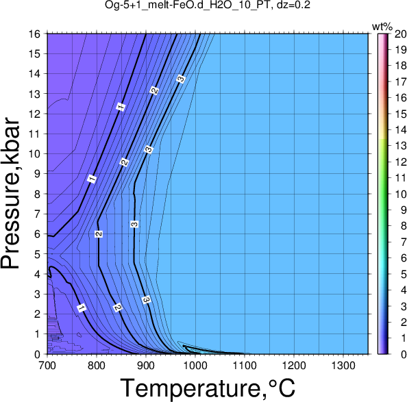 Og-5+1/Og-5+1_melt-FeO.d_H2O_10_PT.png