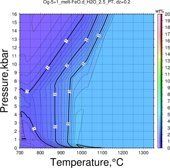Og-5+1/Og-5+1_melt-FeO.d_H2O_2.5_PT.png