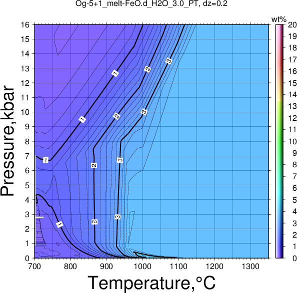 Og-5+1/Og-5+1_melt-FeO.d_H2O_3.0_PT.png