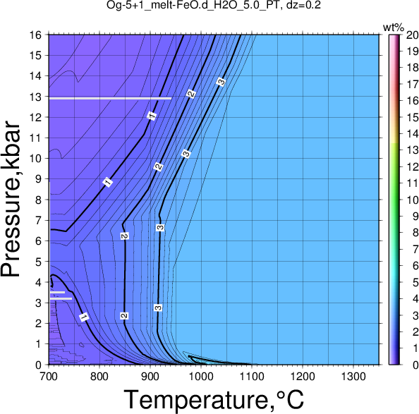 Og-5+1/Og-5+1_melt-FeO.d_H2O_5.0_PT.png