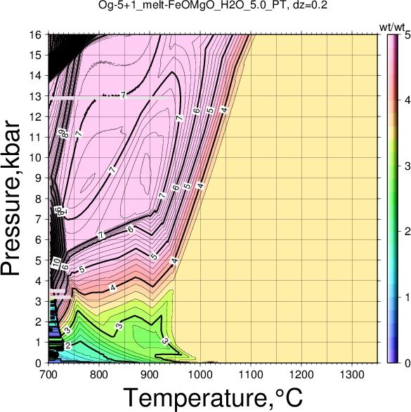 Og-5+1/Og-5+1_melt-FeOMgO_H2O_5.0_PT.png