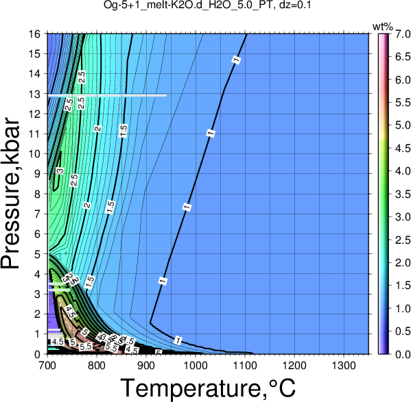 Og-5+1/Og-5+1_melt-K2O.d_H2O_5.0_PT.png