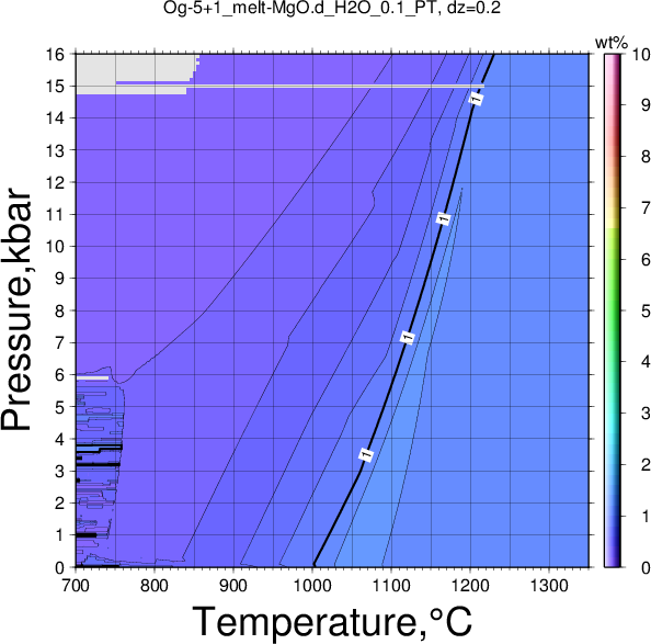 Og-5+1/Og-5+1_melt-MgO.d_H2O_0.1_PT.png