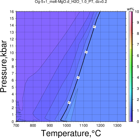 Og-5+1/Og-5+1_melt-MgO.d_H2O_1.0_PT.png