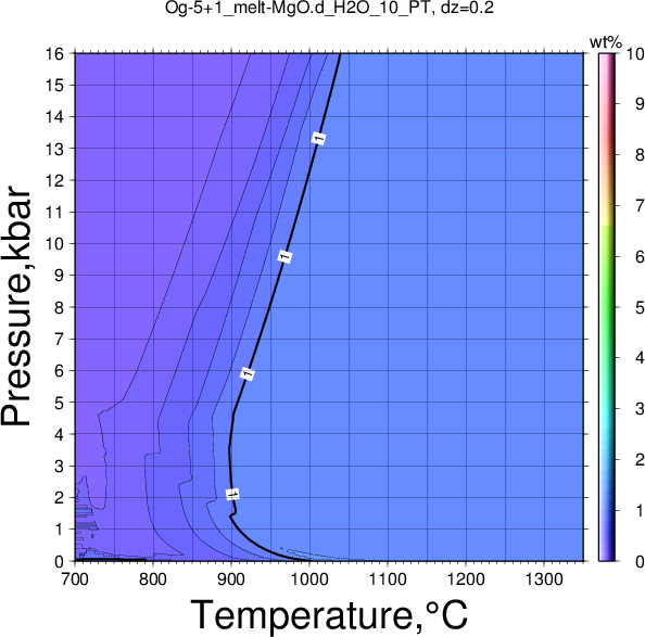 Og-5+1/Og-5+1_melt-MgO.d_H2O_10_PT.png