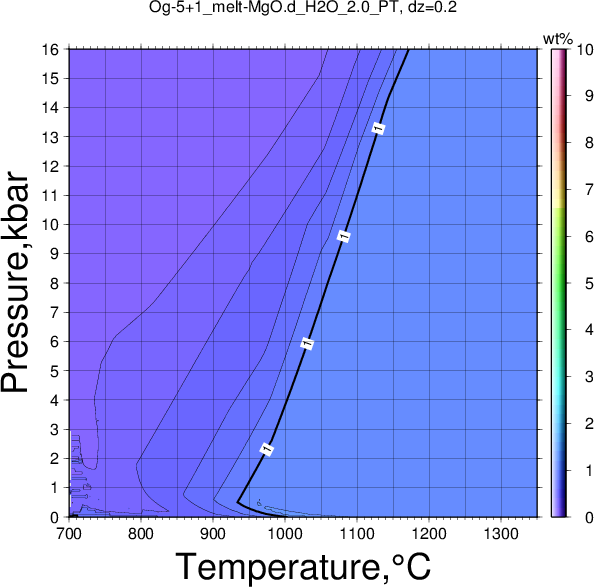 Og-5+1/Og-5+1_melt-MgO.d_H2O_2.0_PT.png