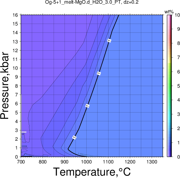 Og-5+1/Og-5+1_melt-MgO.d_H2O_3.0_PT.png