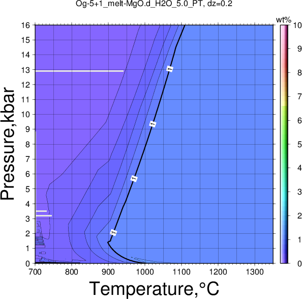 Og-5+1/Og-5+1_melt-MgO.d_H2O_5.0_PT.png