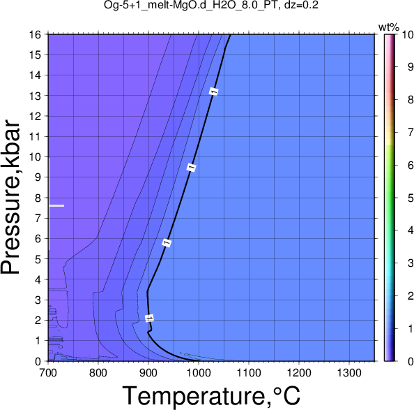 Og-5+1/Og-5+1_melt-MgO.d_H2O_8.0_PT.png