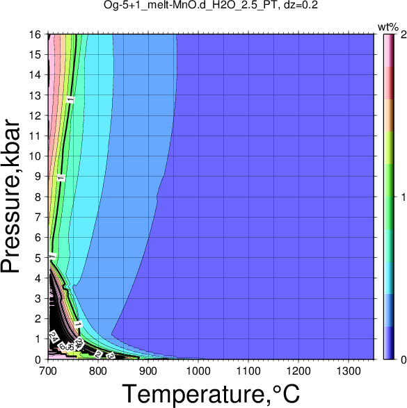 Og-5+1/Og-5+1_melt-MnO.d_H2O_2.5_PT.png