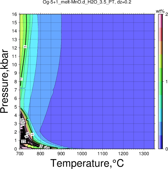 Og-5+1/Og-5+1_melt-MnO.d_H2O_3.5_PT.png