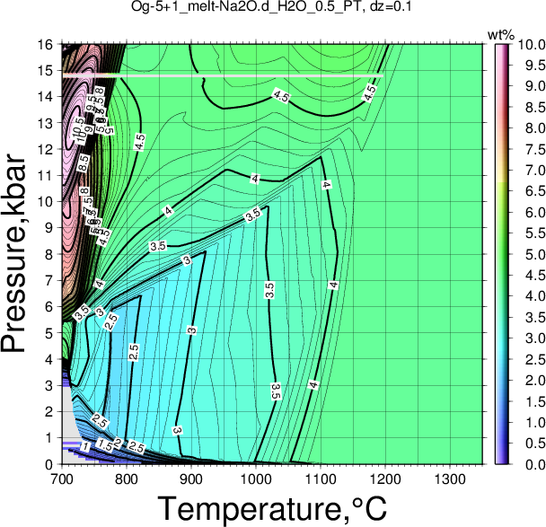 Og-5+1/Og-5+1_melt-Na2O.d_H2O_0.5_PT.png