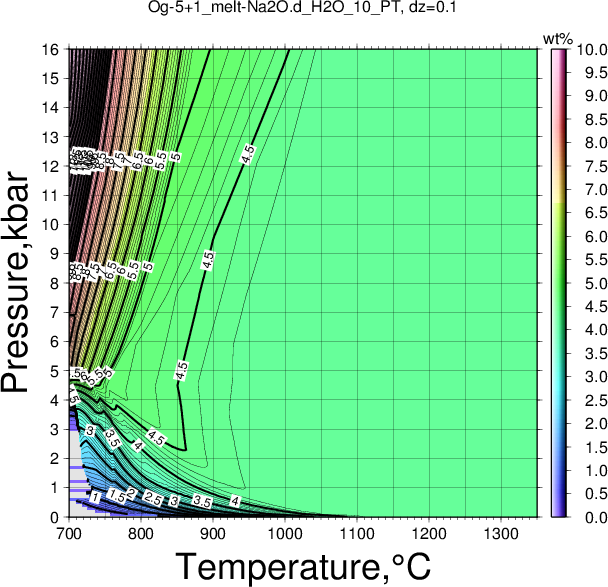 Og-5+1/Og-5+1_melt-Na2O.d_H2O_10_PT.png