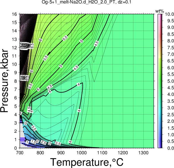 Og-5+1/Og-5+1_melt-Na2O.d_H2O_2.0_PT.png