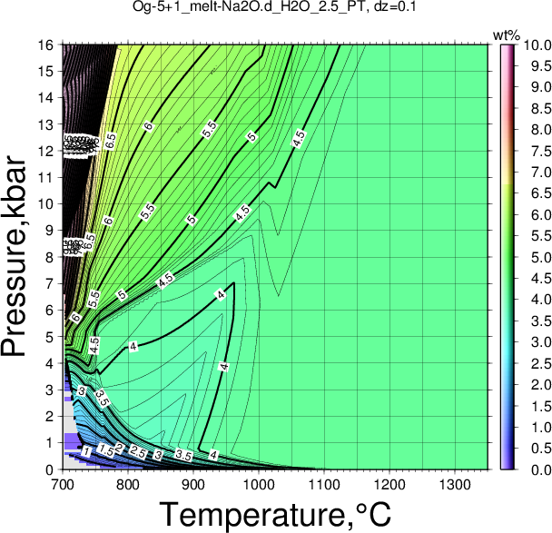 Og-5+1/Og-5+1_melt-Na2O.d_H2O_2.5_PT.png
