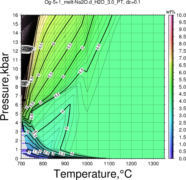 Og-5+1/Og-5+1_melt-Na2O.d_H2O_3.0_PT.png