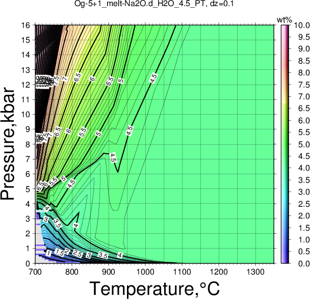 Og-5+1/Og-5+1_melt-Na2O.d_H2O_4.5_PT.png