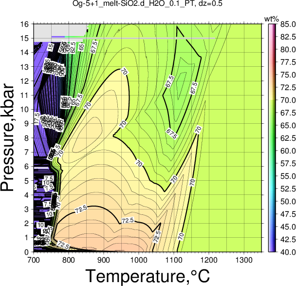 Og-5+1/Og-5+1_melt-SiO2.d_H2O_0.1_PT.png