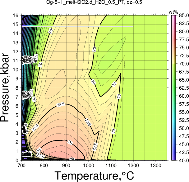 Og-5+1/Og-5+1_melt-SiO2.d_H2O_0.5_PT.png
