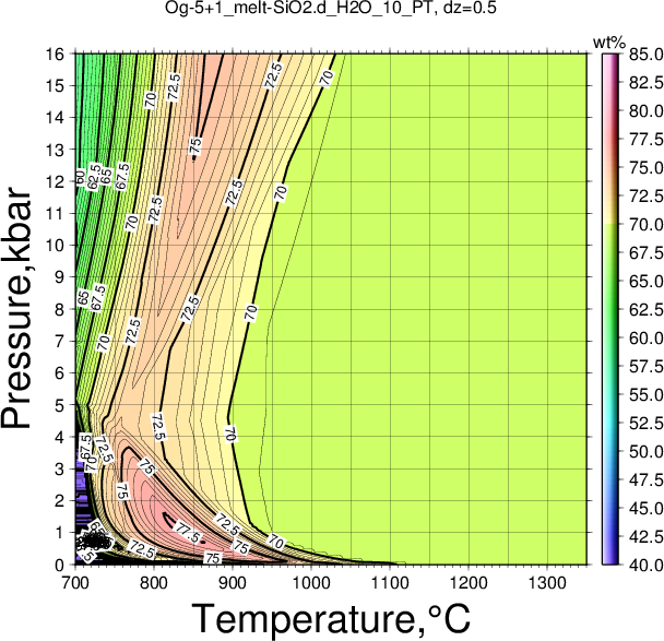 Og-5+1/Og-5+1_melt-SiO2.d_H2O_10_PT.png