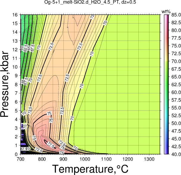 Og-5+1/Og-5+1_melt-SiO2.d_H2O_4.5_PT.png