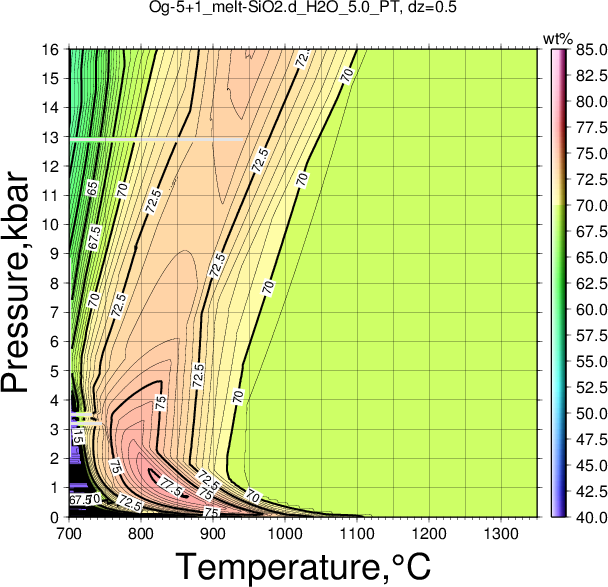 Og-5+1/Og-5+1_melt-SiO2.d_H2O_5.0_PT.png