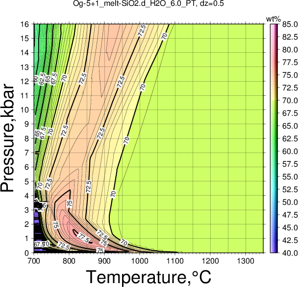 Og-5+1/Og-5+1_melt-SiO2.d_H2O_6.0_PT.png
