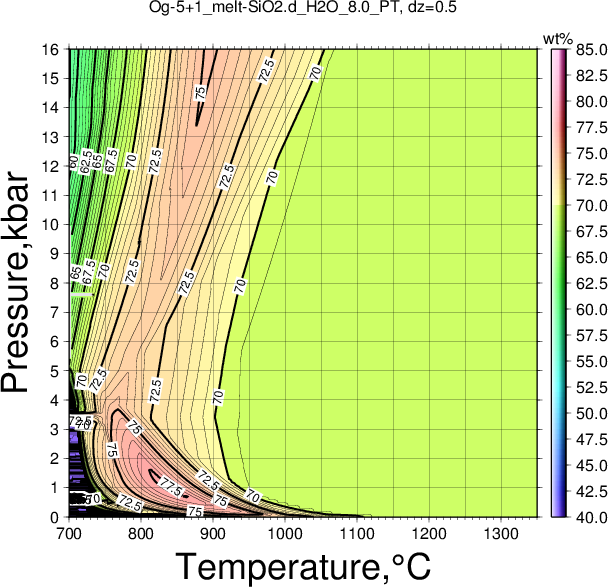 Og-5+1/Og-5+1_melt-SiO2.d_H2O_8.0_PT.png