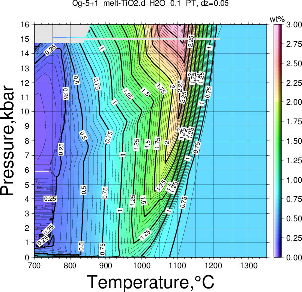 Og-5+1/Og-5+1_melt-TiO2.d_H2O_0.1_PT.png