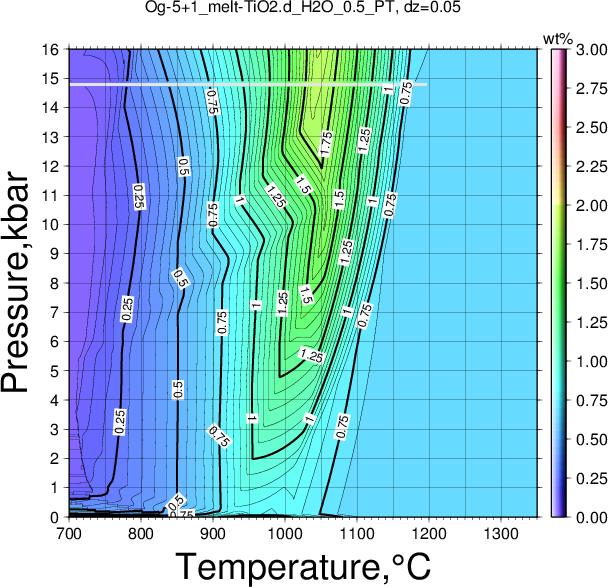 Og-5+1/Og-5+1_melt-TiO2.d_H2O_0.5_PT.png