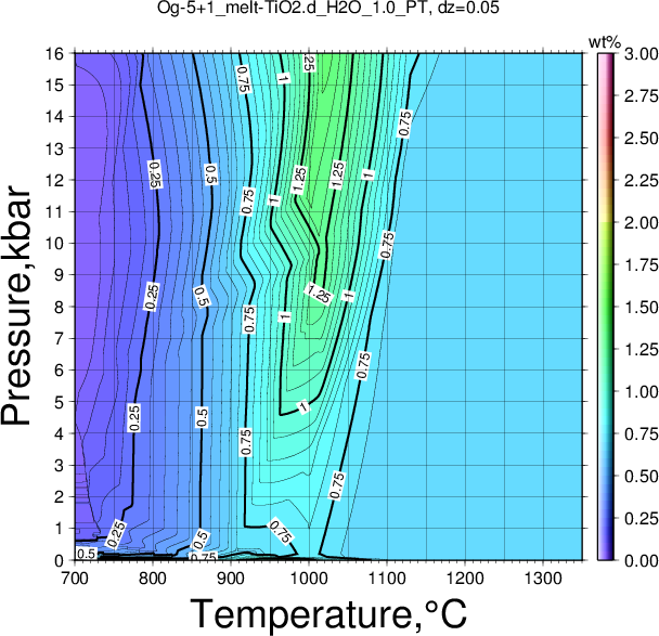 Og-5+1/Og-5+1_melt-TiO2.d_H2O_1.0_PT.png
