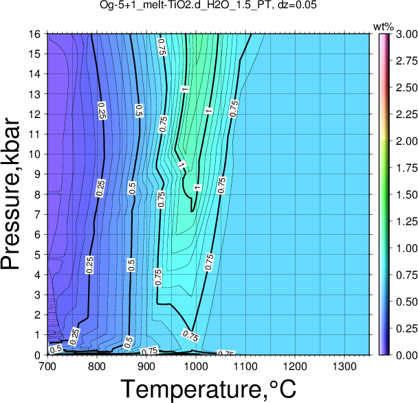 Og-5+1/Og-5+1_melt-TiO2.d_H2O_1.5_PT.png