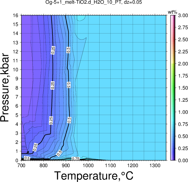 Og-5+1/Og-5+1_melt-TiO2.d_H2O_10_PT.png