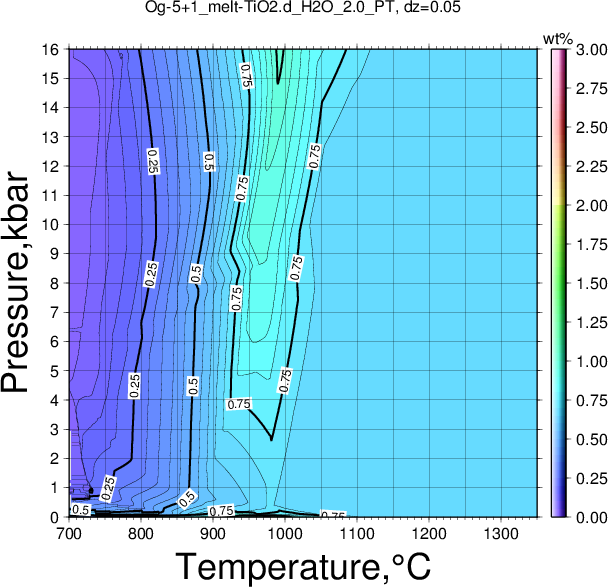 Og-5+1/Og-5+1_melt-TiO2.d_H2O_2.0_PT.png