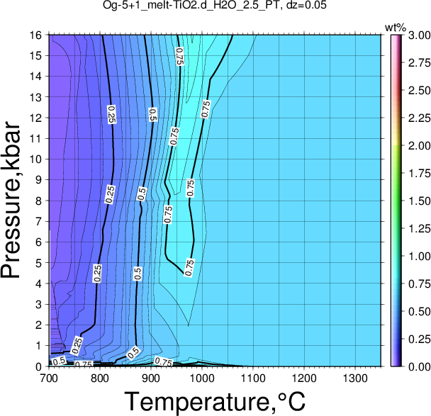 Og-5+1/Og-5+1_melt-TiO2.d_H2O_2.5_PT.png