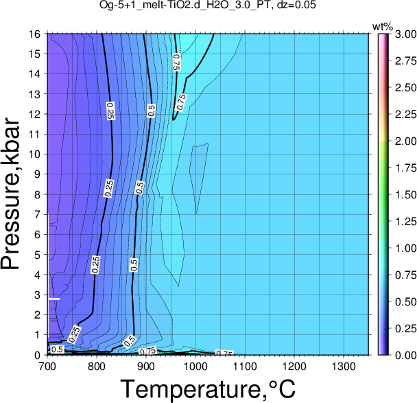 Og-5+1/Og-5+1_melt-TiO2.d_H2O_3.0_PT.png