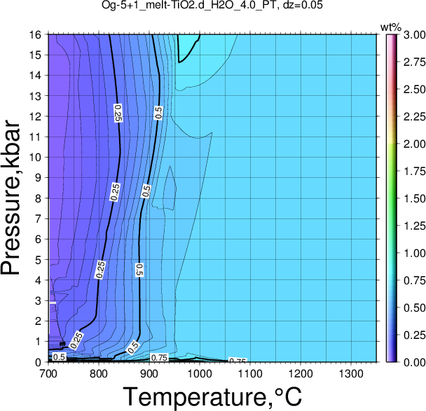 Og-5+1/Og-5+1_melt-TiO2.d_H2O_4.0_PT.png
