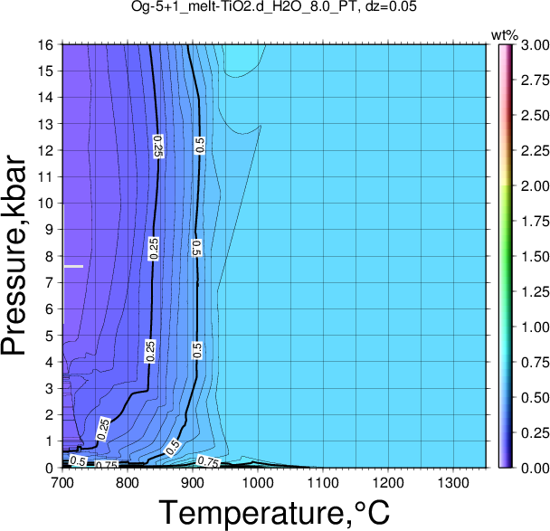 Og-5+1/Og-5+1_melt-TiO2.d_H2O_8.0_PT.png