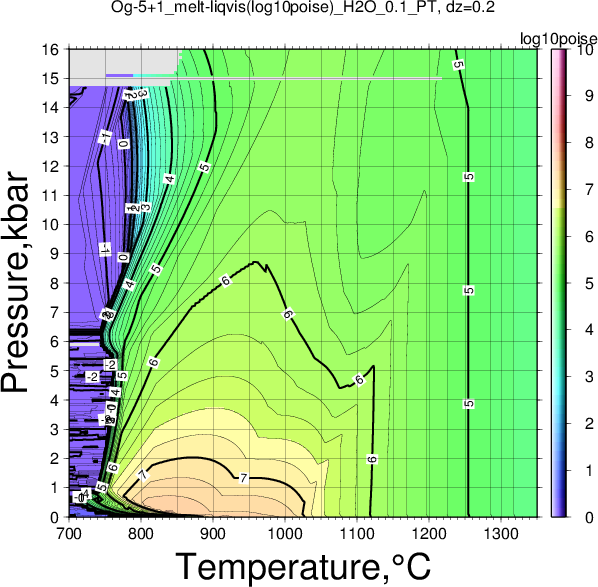 Og-5+1/Og-5+1_melt-liqvis(log10poise)_H2O_0.1_PT.png
