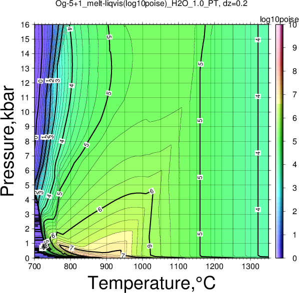 Og-5+1/Og-5+1_melt-liqvis(log10poise)_H2O_1.0_PT.png