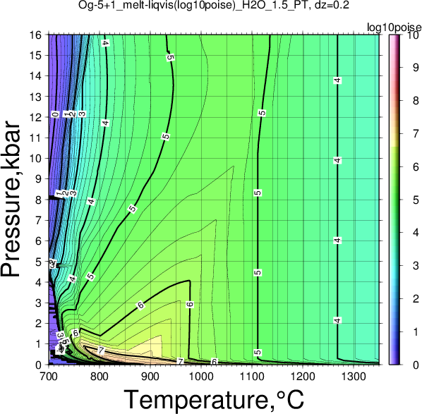 Og-5+1/Og-5+1_melt-liqvis(log10poise)_H2O_1.5_PT.png