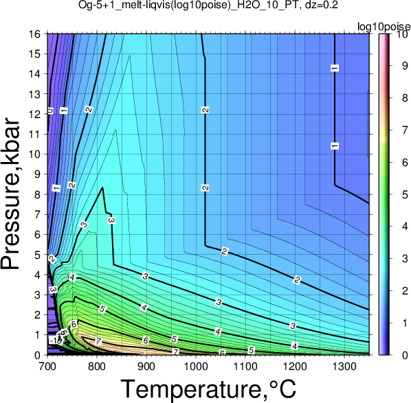 Og-5+1/Og-5+1_melt-liqvis(log10poise)_H2O_10_PT.png