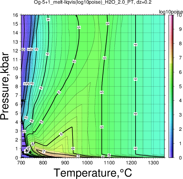 Og-5+1/Og-5+1_melt-liqvis(log10poise)_H2O_2.0_PT.png