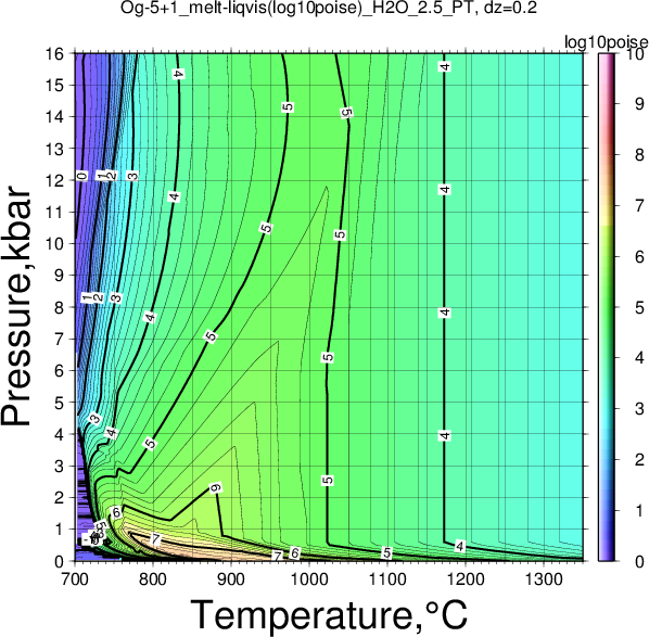 Og-5+1/Og-5+1_melt-liqvis(log10poise)_H2O_2.5_PT.png