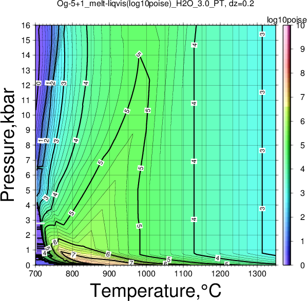 Og-5+1/Og-5+1_melt-liqvis(log10poise)_H2O_3.0_PT.png