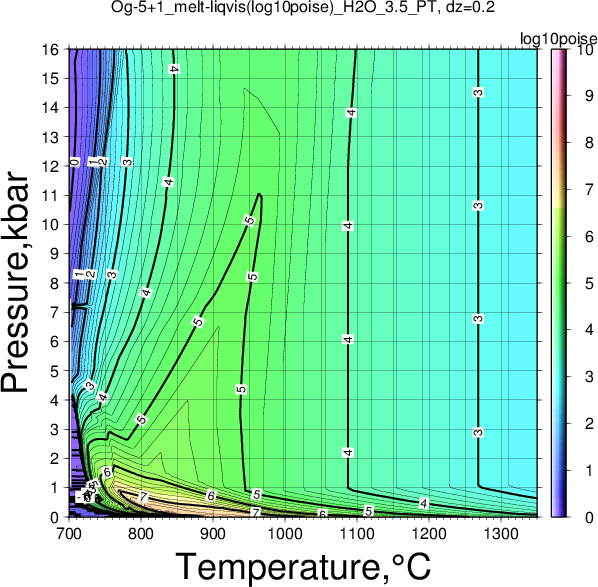 Og-5+1/Og-5+1_melt-liqvis(log10poise)_H2O_3.5_PT.png