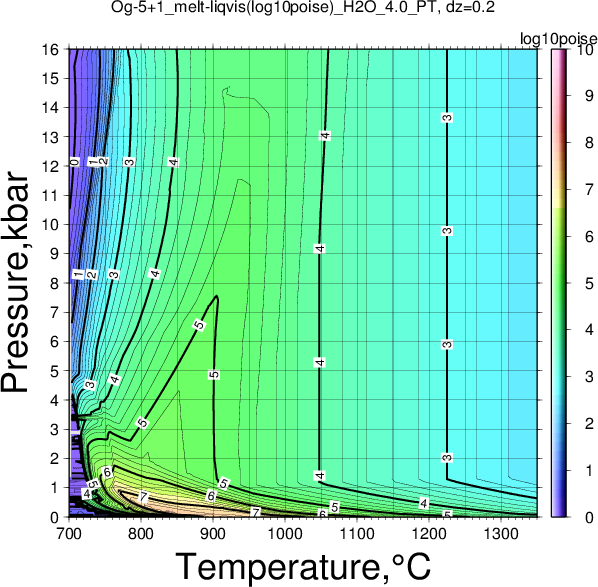 Og-5+1/Og-5+1_melt-liqvis(log10poise)_H2O_4.0_PT.png
