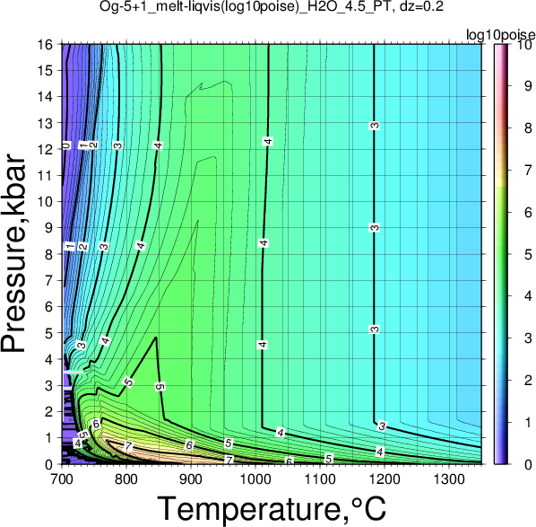 Og-5+1/Og-5+1_melt-liqvis(log10poise)_H2O_4.5_PT.png